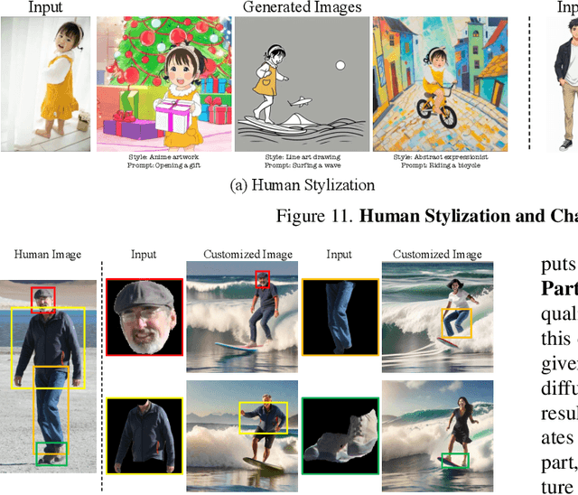 Figure 4 for Visual Persona: Foundation Model for Full-Body Human Customization