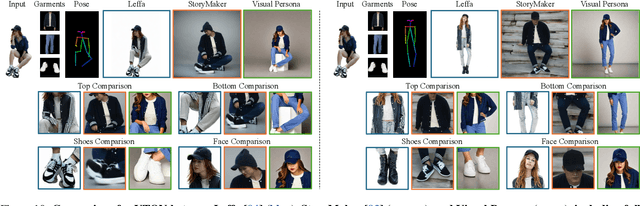 Figure 2 for Visual Persona: Foundation Model for Full-Body Human Customization