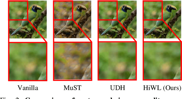Figure 2 for Learning Generalizable and Efficient Image Watermarking via Hierarchical Two-Stage Optimization