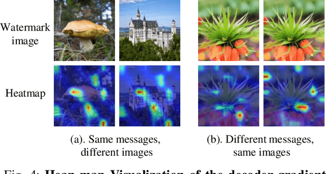 Figure 4 for Learning Generalizable and Efficient Image Watermarking via Hierarchical Two-Stage Optimization