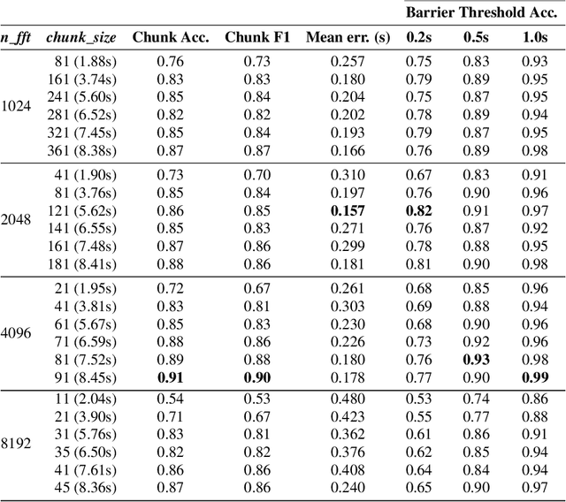 Figure 2 for ConvDTW-ACS: Audio Segmentation for Track Type Detection During Car Manufacturing