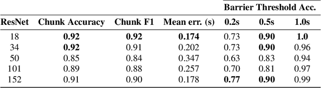 Figure 4 for ConvDTW-ACS: Audio Segmentation for Track Type Detection During Car Manufacturing