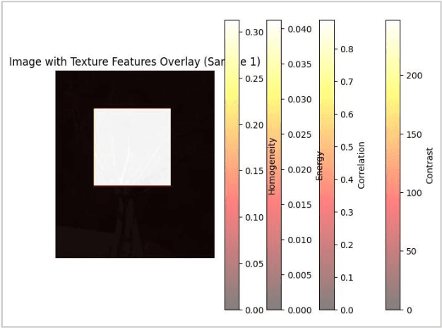Figure 1 for A Multi-Scale Feature Extraction and Fusion Deep Learning Method for Classification of Wheat Diseases