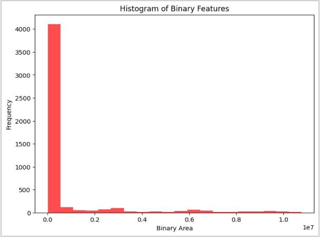Figure 3 for A Multi-Scale Feature Extraction and Fusion Deep Learning Method for Classification of Wheat Diseases