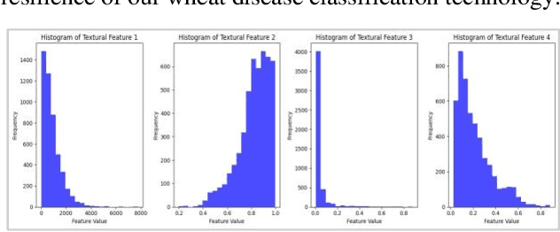 Figure 4 for A Multi-Scale Feature Extraction and Fusion Deep Learning Method for Classification of Wheat Diseases