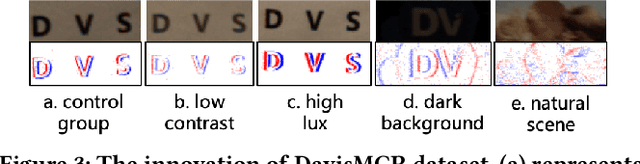 Figure 4 for Restoring Real-World Degraded Events Improves Deblurring Quality