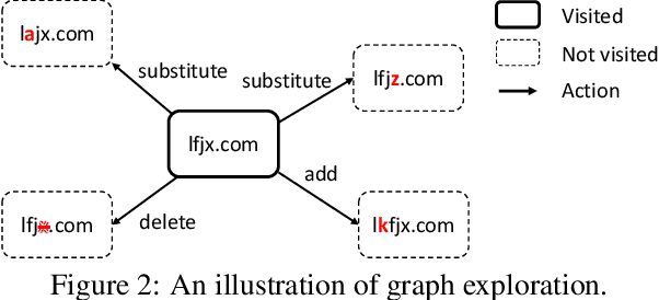 Figure 4 for URET: Universal Robustness Evaluation Toolkit (for Evasion)