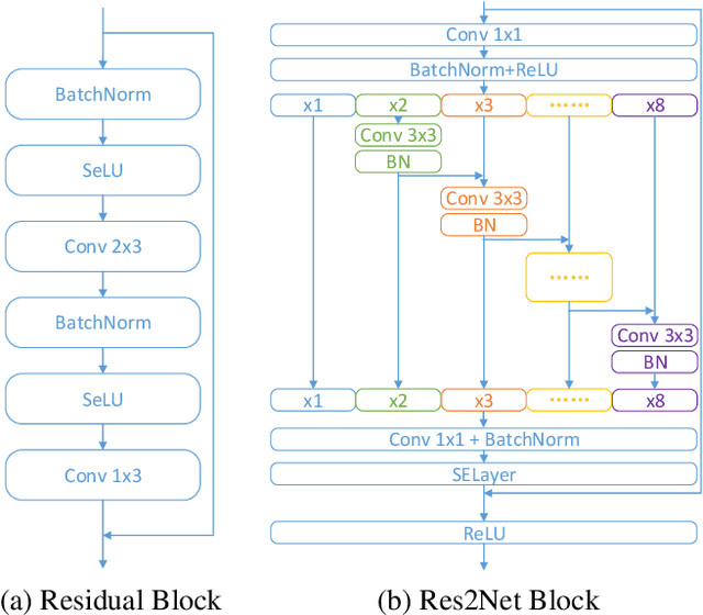Figure 1 for Improving Short Utterance Anti-Spoofing with AASIST2