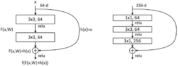 Figure 1 for An Enhanced Low-Resolution Image Recognition Method for Traffic Environments