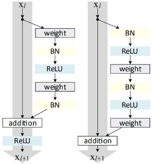 Figure 2 for An Enhanced Low-Resolution Image Recognition Method for Traffic Environments