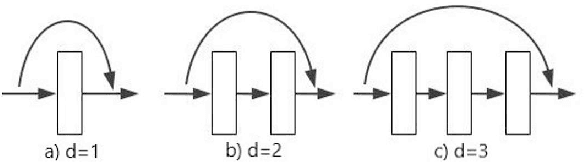 Figure 3 for An Enhanced Low-Resolution Image Recognition Method for Traffic Environments