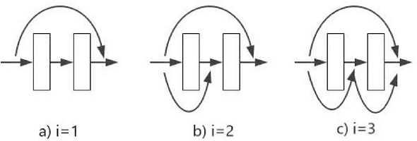 Figure 4 for An Enhanced Low-Resolution Image Recognition Method for Traffic Environments