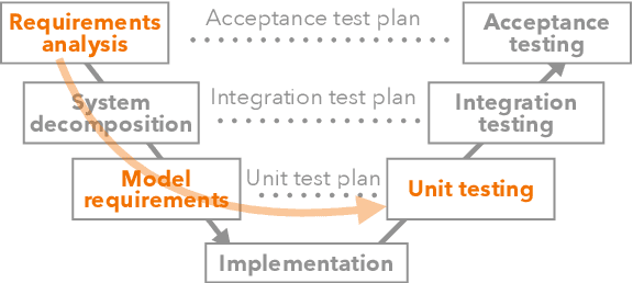 Figure 1 for Beyond Testers' Biases: Guiding Model Testing with Knowledge Bases using LLMs