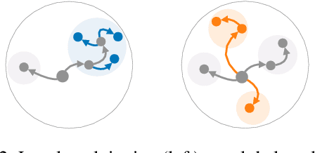 Figure 3 for Beyond Testers' Biases: Guiding Model Testing with Knowledge Bases using LLMs
