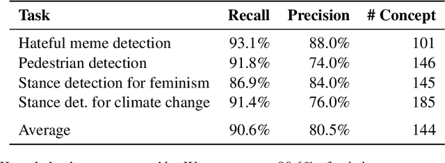 Figure 2 for Beyond Testers' Biases: Guiding Model Testing with Knowledge Bases using LLMs