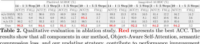 Figure 4 for An Incremental Unified Framework for Small Defect Inspection
