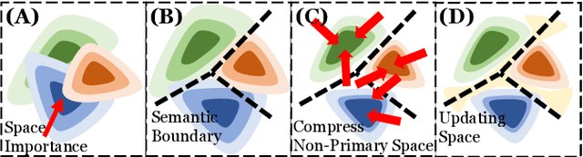 Figure 3 for An Incremental Unified Framework for Small Defect Inspection