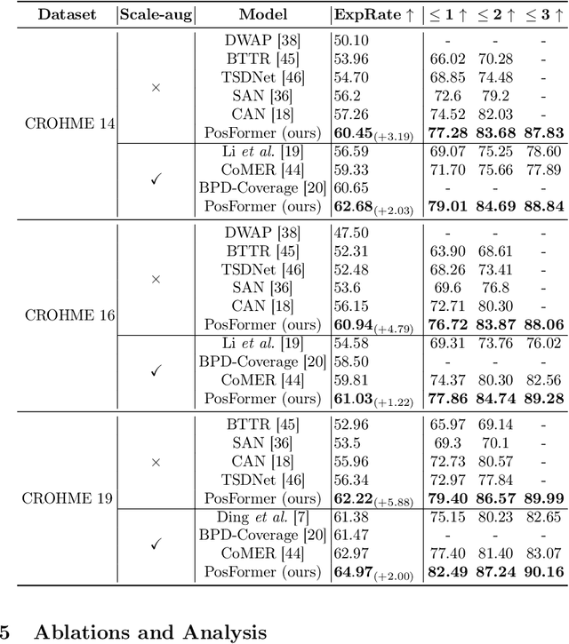 Figure 2 for PosFormer: Recognizing Complex Handwritten Mathematical Expression with Position Forest Transformer