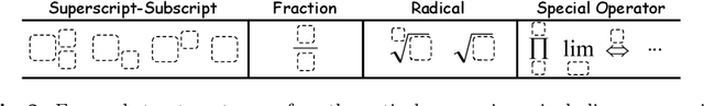 Figure 4 for PosFormer: Recognizing Complex Handwritten Mathematical Expression with Position Forest Transformer