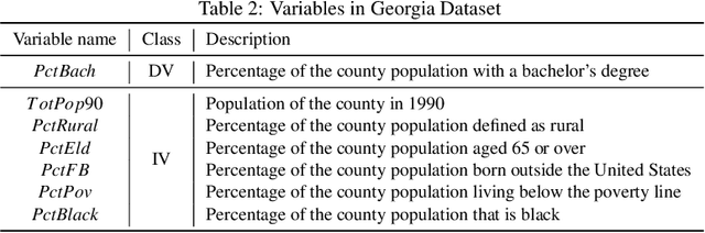 Figure 3 for Integrated Subset Selection and Bandwidth Estimation Algorithm for Geographically Weighted Regression