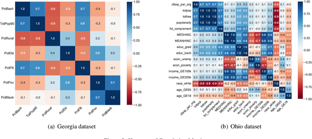 Figure 4 for Integrated Subset Selection and Bandwidth Estimation Algorithm for Geographically Weighted Regression