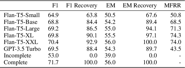 Figure 4 for What is a good question? Task-oriented asking with fact-level masking