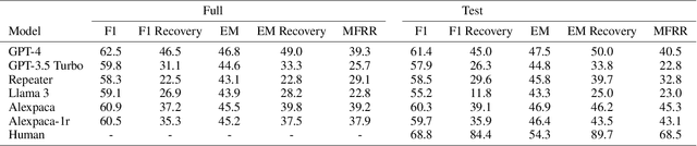 Figure 2 for What is a good question? Task-oriented asking with fact-level masking