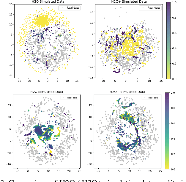Figure 3 for H2O+: An Improved Framework for Hybrid Offline-and-Online RL with Dynamics Gaps