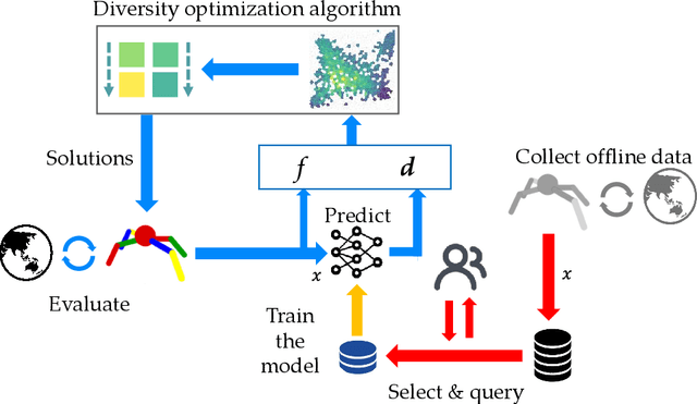 Figure 1 for Diversity from Human Feedback