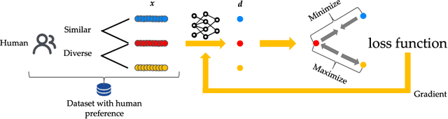 Figure 3 for Diversity from Human Feedback
