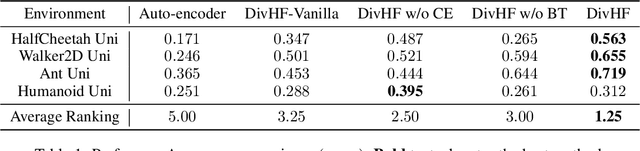 Figure 2 for Diversity from Human Feedback