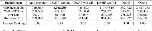 Figure 4 for Diversity from Human Feedback