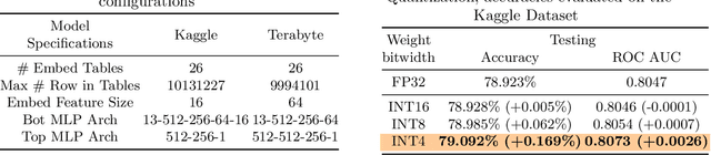Figure 3 for DQRM: Deep Quantized Recommendation Models