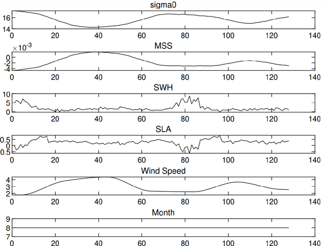 Figure 3 for Scale-Translation Equivariant Network for Oceanic Internal Solitary Wave Localization