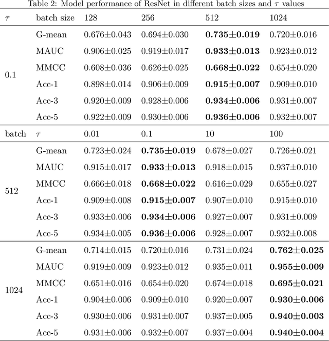Figure 4 for Scale-Translation Equivariant Network for Oceanic Internal Solitary Wave Localization