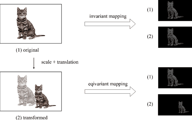 Figure 1 for Scale-Translation Equivariant Network for Oceanic Internal Solitary Wave Localization