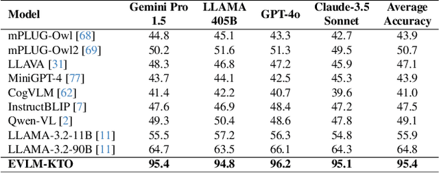 Figure 1 for EVLM: Self-Reflective Multimodal Reasoning for Cross-Dimensional Visual Editing
