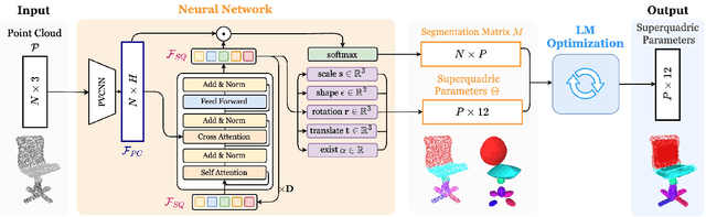 Figure 3 for SuperDec: 3D Scene Decomposition with Superquadric Primitives