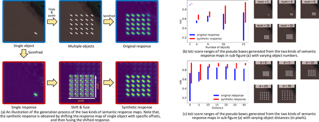 Figure 2 for Learning Remote Sensing Object Detection with Single Point Supervision