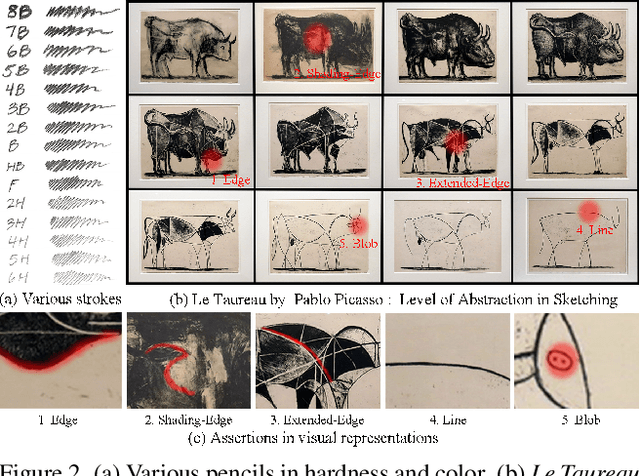 Figure 2 for LineArt: A Knowledge-guided Training-free High-quality Appearance Transfer for Design Drawing with Diffusion Model