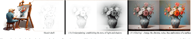 Figure 3 for LineArt: A Knowledge-guided Training-free High-quality Appearance Transfer for Design Drawing with Diffusion Model