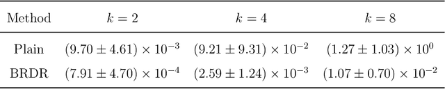 Figure 2 for Self-adaptive weights based on balanced residual decay rate for physics-informed neural networks and deep operator networks