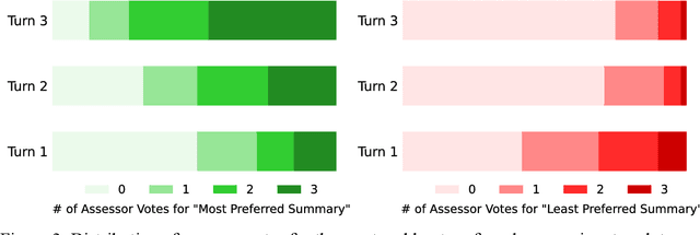Figure 4 for Leveraging GPT-4 for Food Effect Summarization to Enhance Product-Specific Guidance Development via Iterative Prompting