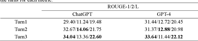 Figure 2 for Leveraging GPT-4 for Food Effect Summarization to Enhance Product-Specific Guidance Development via Iterative Prompting