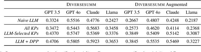 Figure 2 for Principled Content Selection to Generate Diverse and Personalized Multi-Document Summaries