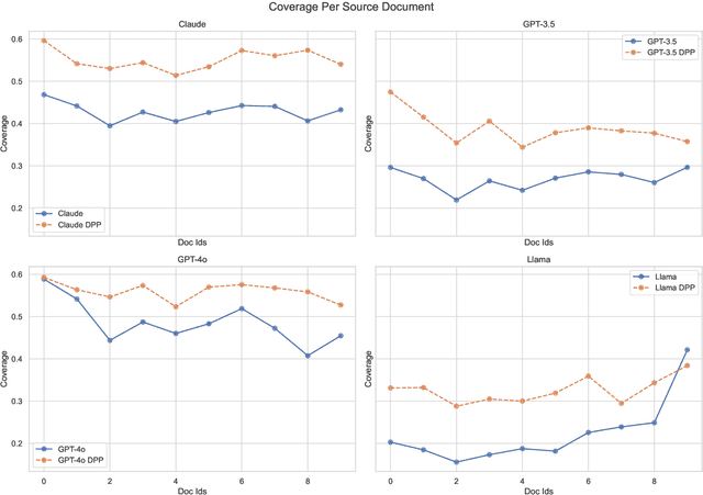 Figure 4 for Principled Content Selection to Generate Diverse and Personalized Multi-Document Summaries