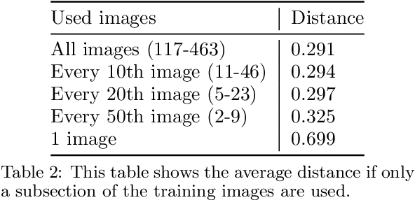 Figure 4 for Efficient aggregation of face embeddings for decentralized face recognition deployments (extended version)
