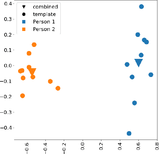 Figure 1 for Efficient aggregation of face embeddings for decentralized face recognition deployments (extended version)