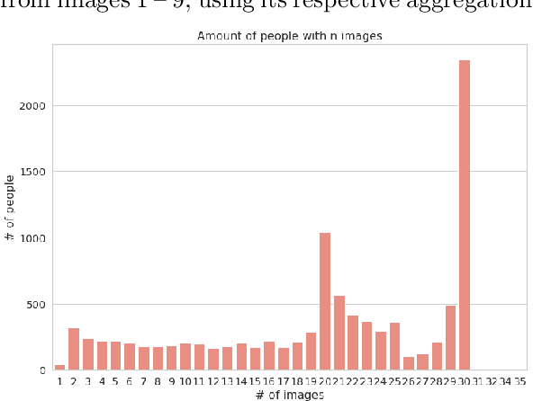 Figure 3 for Efficient aggregation of face embeddings for decentralized face recognition deployments (extended version)
