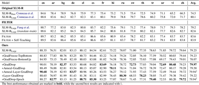 Figure 1 for Gradient Sparsification For Masked Fine-Tuning of Transformers